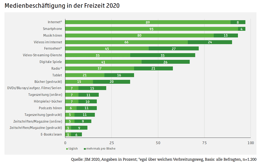 Bildschirm mit adventlicher Dekoration und Büchern vom Advent-Verlag, Fokus auf spirituelle und weihnachtliche Literatur, Perfekt für die Adventszeit und christliche Feiertage in Deutschland.